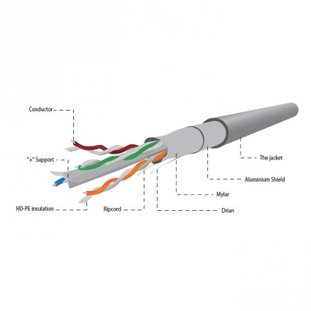 Image of CAT6 FTP LAN-kabel (premium CCA), stug, 100 m - Quality4All