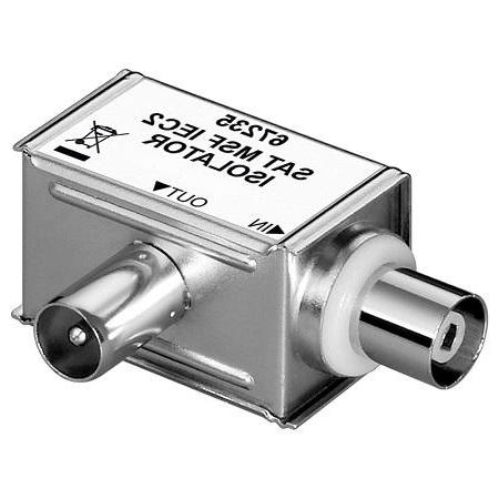 Mantelstroomfilter - Goobay