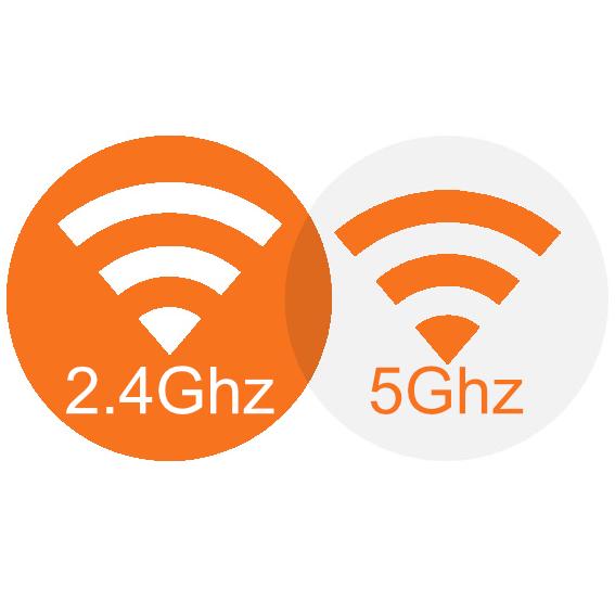Dual band Afbeelding