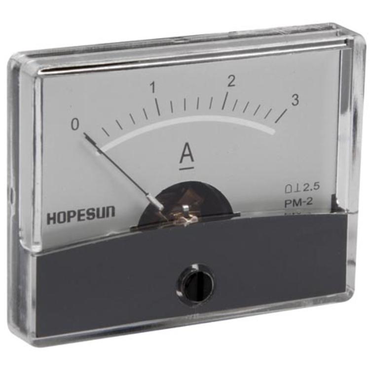 Analoge paneelmeter - HQ Products