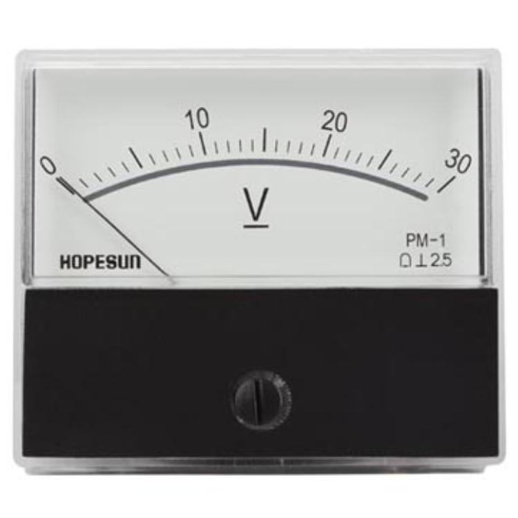Analoge paneelmeter - HQ Products