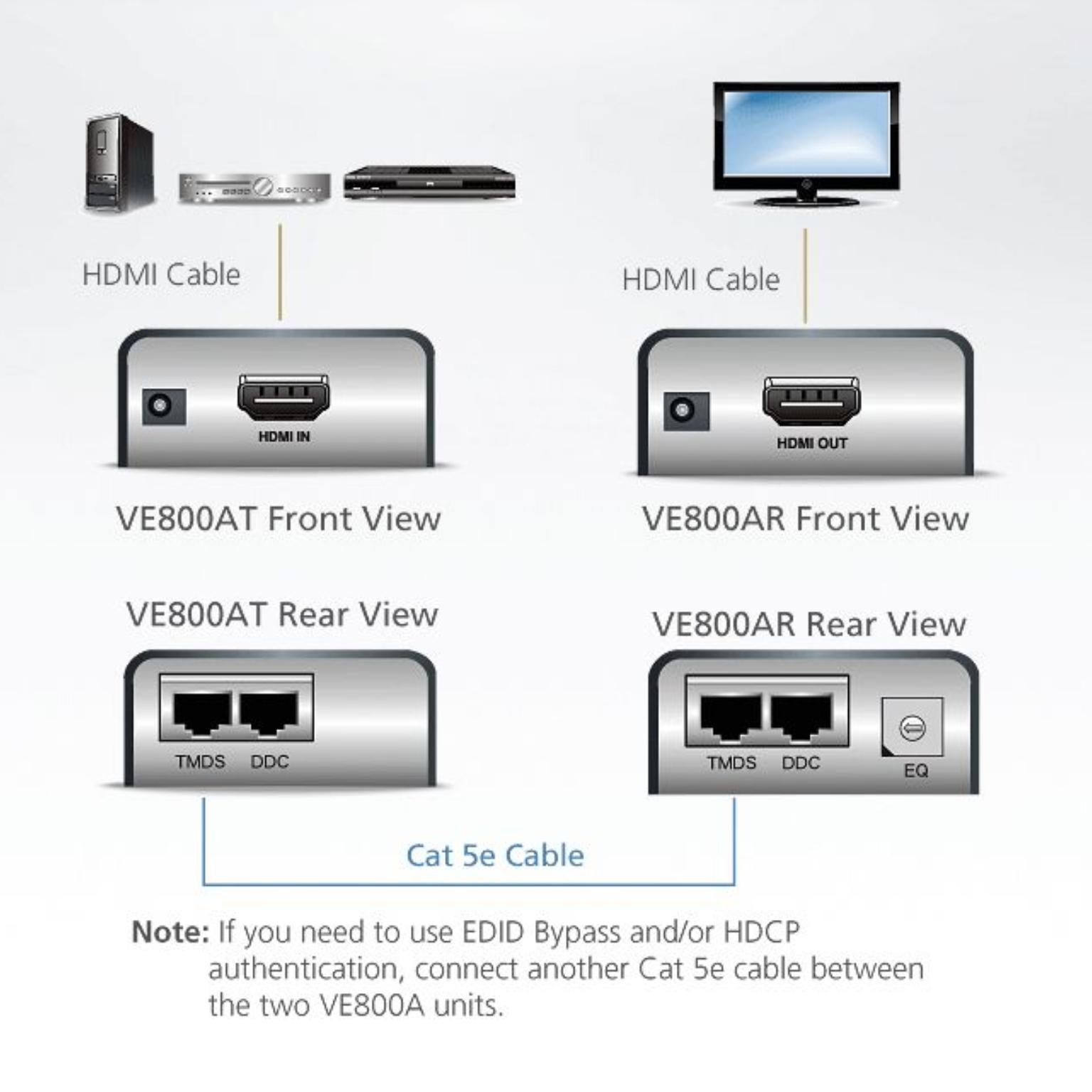 HDMI Verlenger Via Utp - 1080P