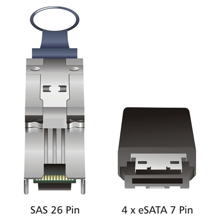 eSATA naar SAS kabel - Mini SAS 26pin - 4x eSATA 7pin, Serial Attached ...