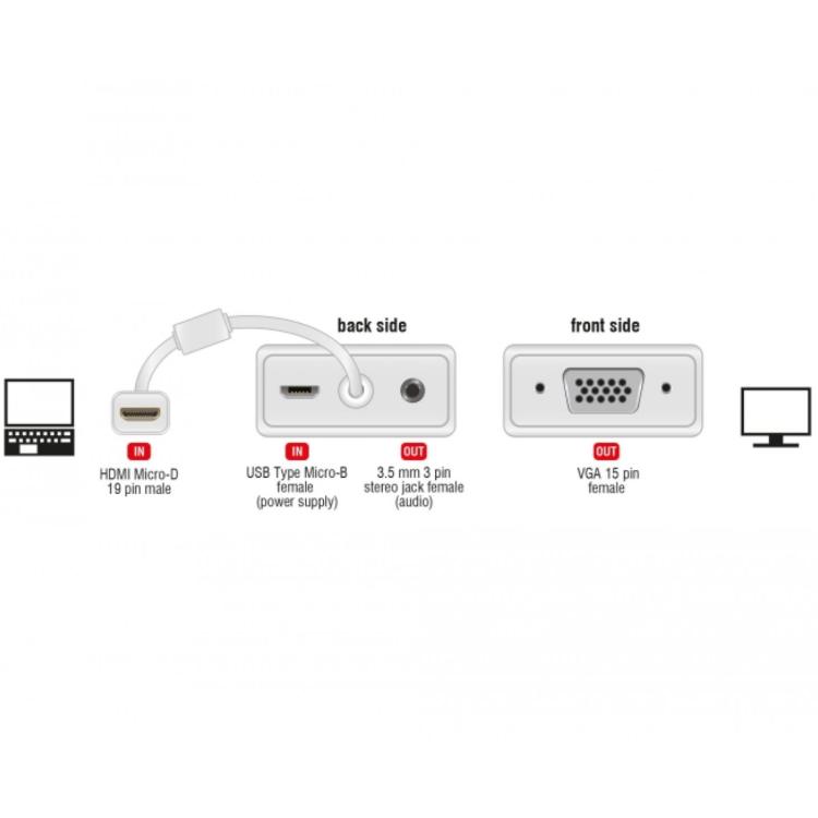 Svideo naar HDMI omvormer kopen Allekabels.nl