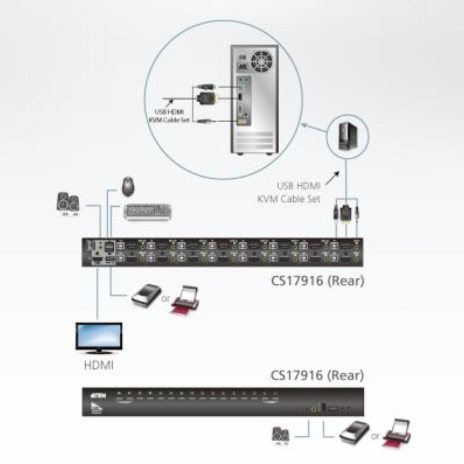 HDMI USB HDMI KVM switch - Aten