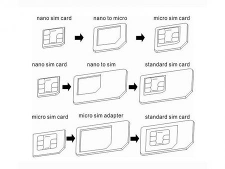 Simkaart adapter - Simkaart adapter set, Merk: Noosy, Extra: simkaartslot opener, Adapter 1: Nano Sim naar Micro Sim, Adapter 2: Nano Sim naar Sim, Adapter Micro Sim naar Standaard Sim.