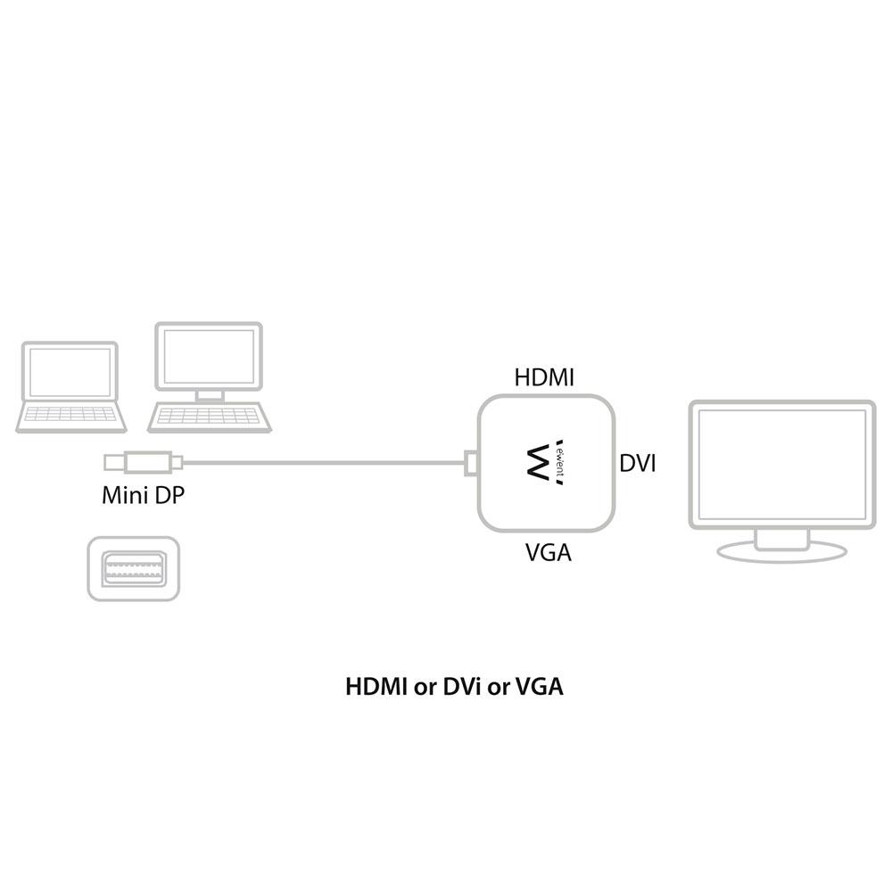 Mini DisplayPort Pinout