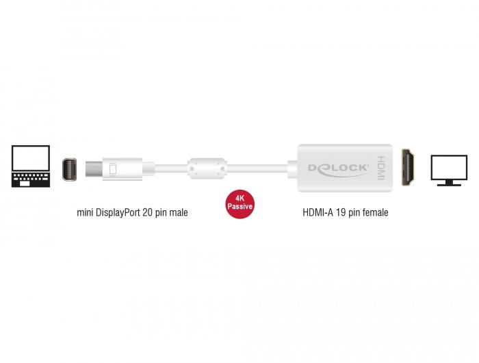Delock Adapter mini DisplayPort 1.2 Stekker > HDMI-aansluiting 4K Pa - Delock