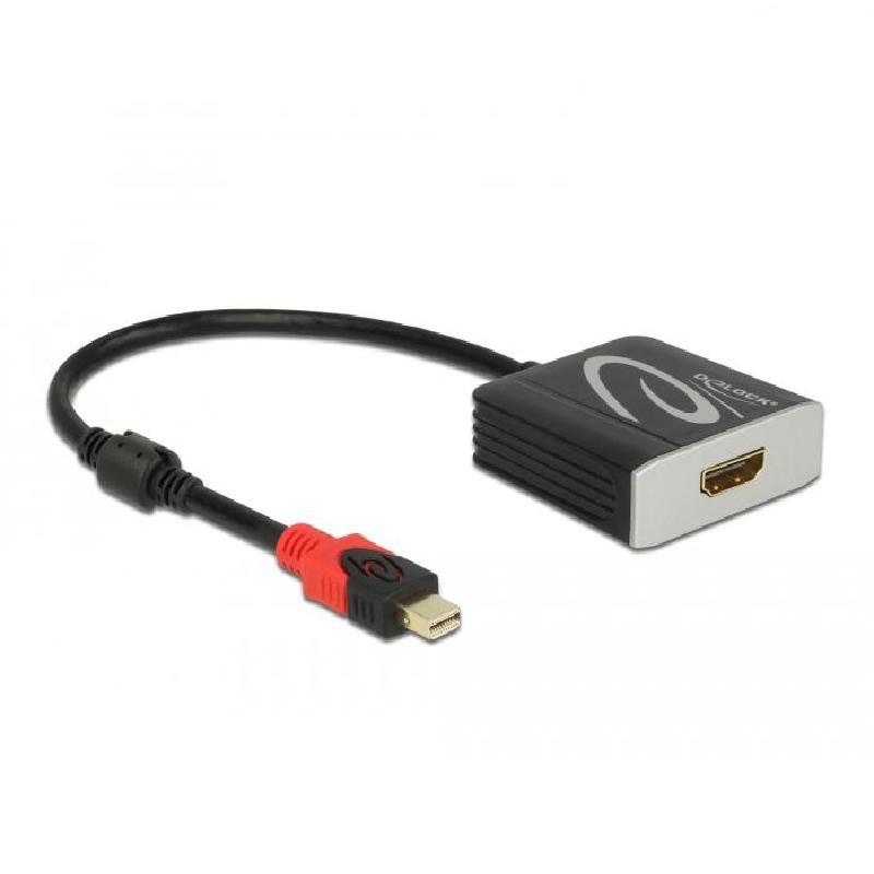 Mini DisplayPort naar HDMI adapter - Delock
