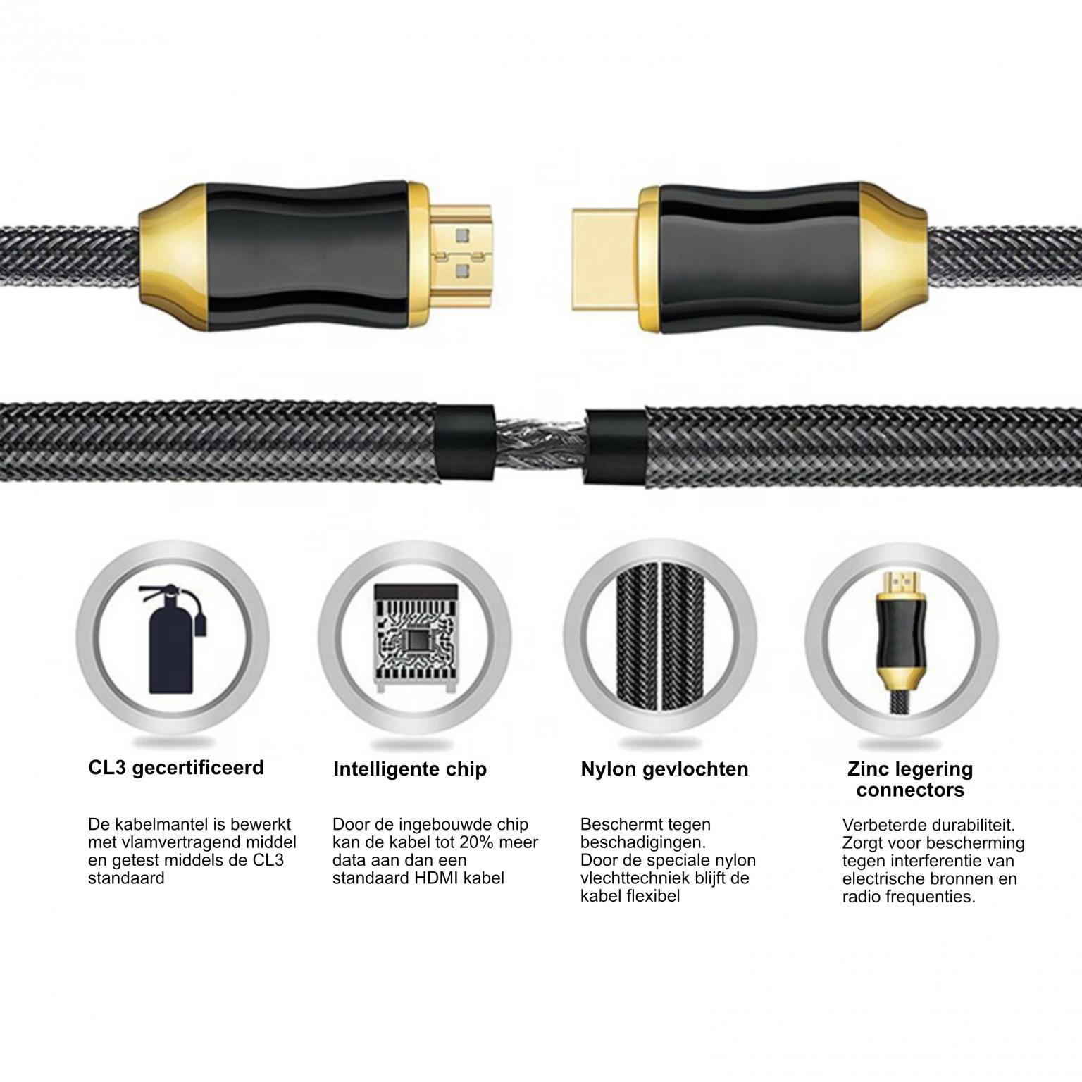 HDMI kabel 5 meter kopen Allekabels.nl