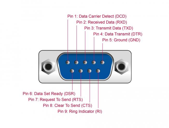 Delock Adapter USB 2.0 Type-A naar 1 x seriële RS-232 D-Sub 9-pins connector met - Delock