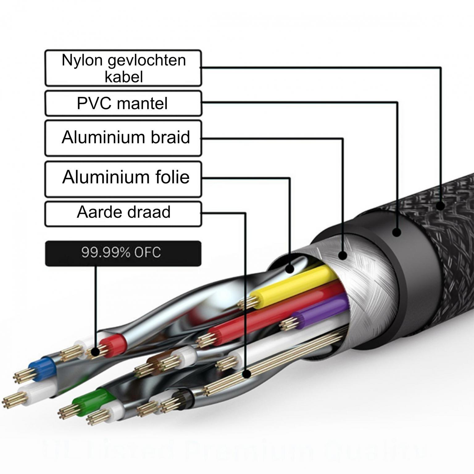 HDMI Kabel - 10 Meter