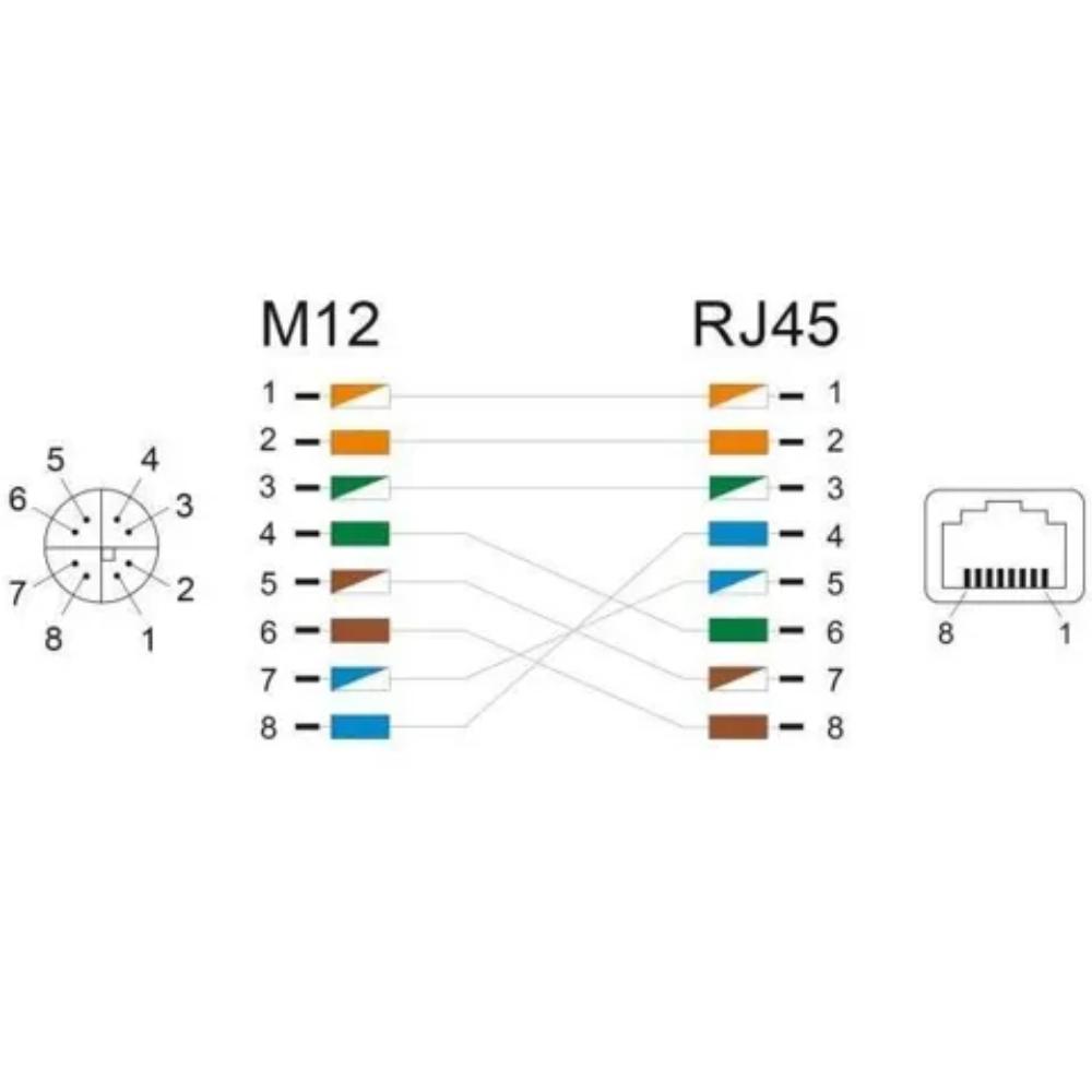 M12 naar RJ45 adapter - Delock