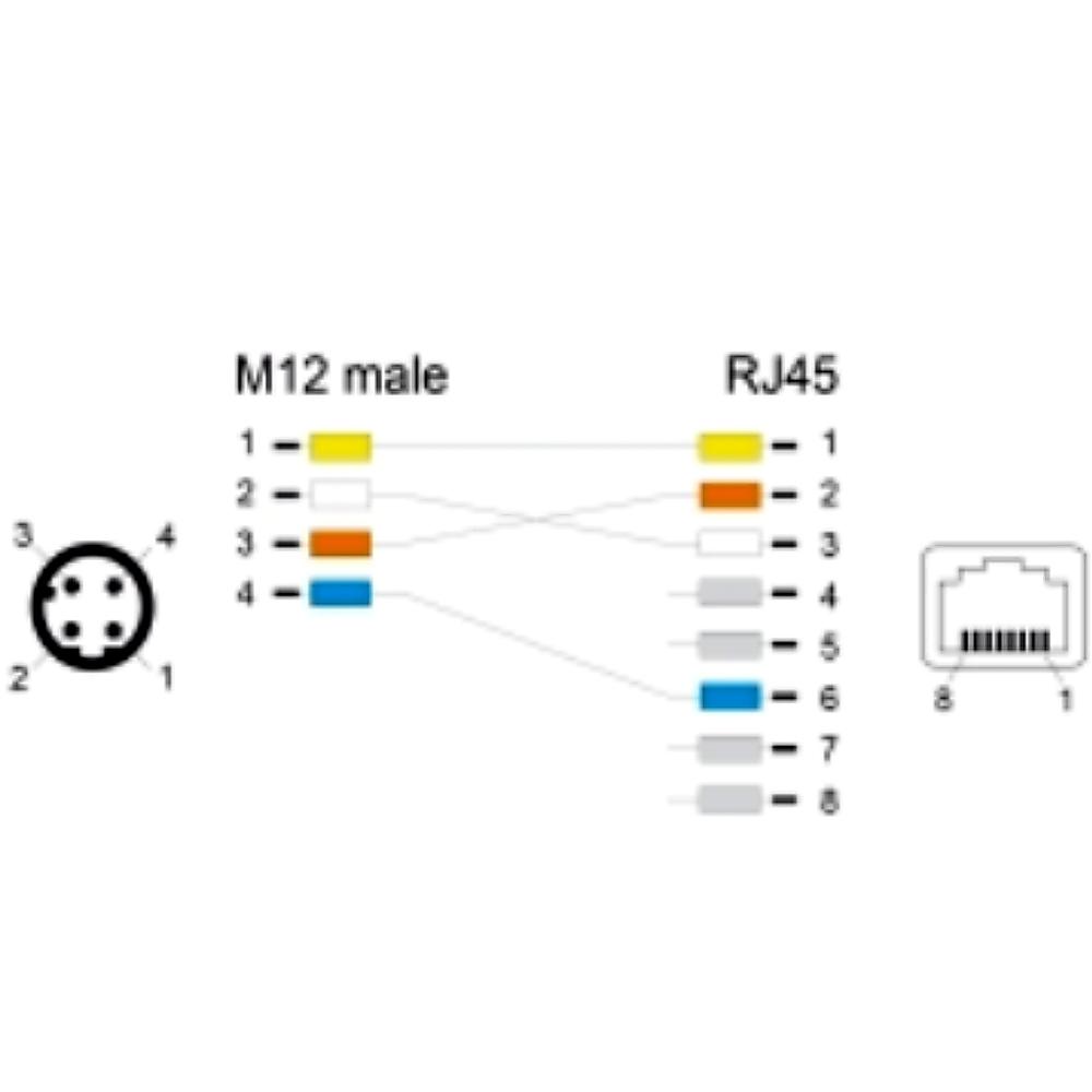 M12 naar RJ45 kabel - Delock
