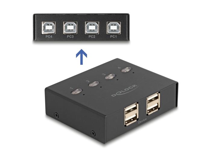 Delock USB 2.0 Switch voor 4 pc's en 4 apparaten
