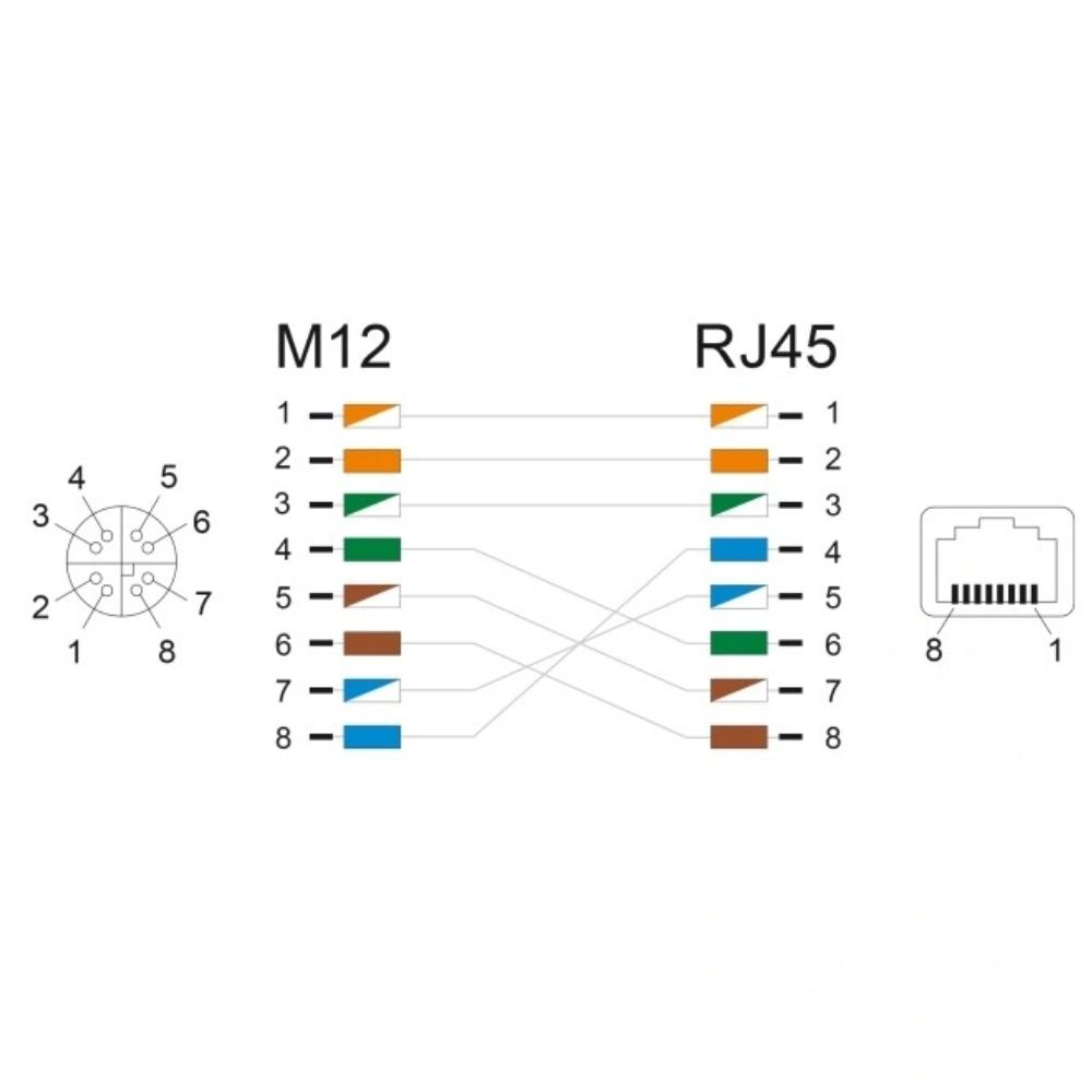 M12 naar RJ45 adapter - Delock