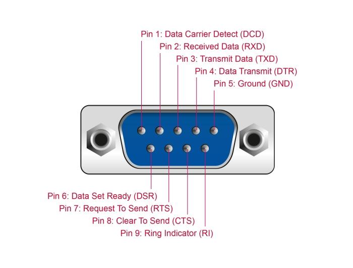 Delock USB-naar-RS-232-converter FTDI FT231XS USB 2.0 Stiftheader naar D-SUB