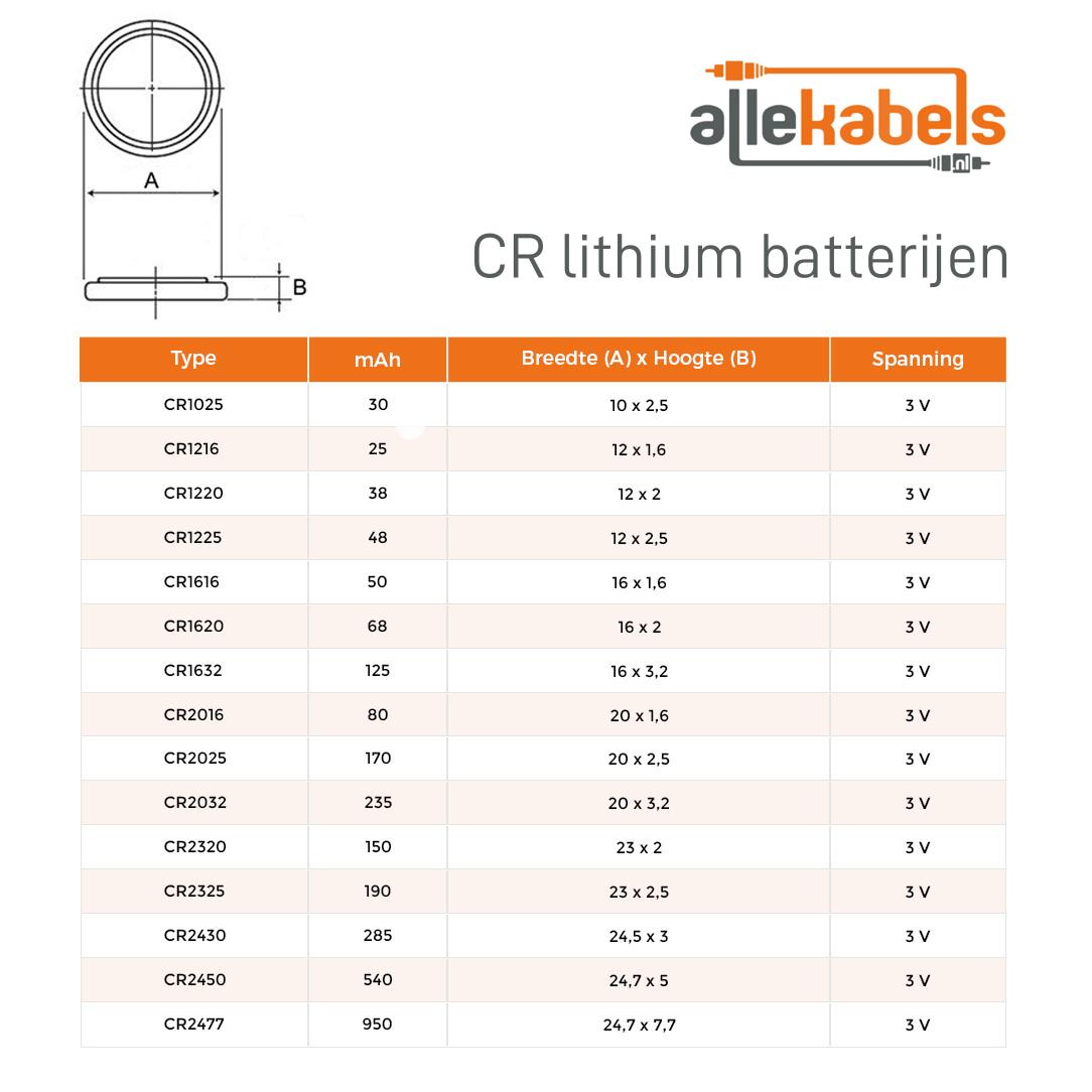 Toelating Eerlijkheid Tutor Lithium Knoopcel - CR2032 - Aantal: 1 stuk Merk: Varta Capaciteit: 230 mAh  Merk: Varta Voltage: 3 Volt Systeem: Lithium IEC code: CR2032