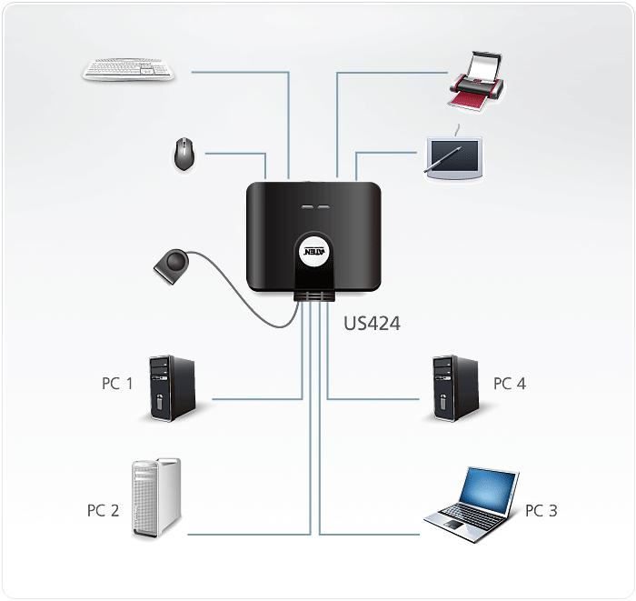 Productfoto 2