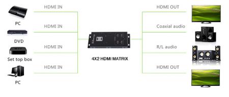 VM3404H ATEN | Video Wall DVI Matrix Switch